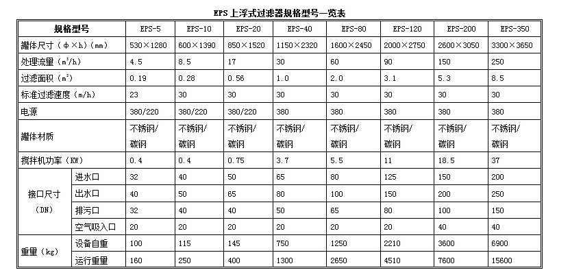 浮動床多介質過濾器
